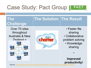Case Study: Pact Group
The
Challenge
The Solution The Result
Over 70 sites
throughout
Australia & New
Zealand =
communication
breakdown!
• Faster file
sharing
• Collaborative
problem solving
• Knowledge
sharing
=
Improved
productivity!
Source: http://technorati.com/social-media/article/australian-companies-using-social-business-to/
 
