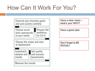 How Can It Work For You?
Have a clear vision –
what’s your WHY?
Have a game plan
Don’t forget to BE
SOCIAL!
 