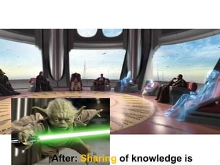 After: Sharing of knowledge is
 