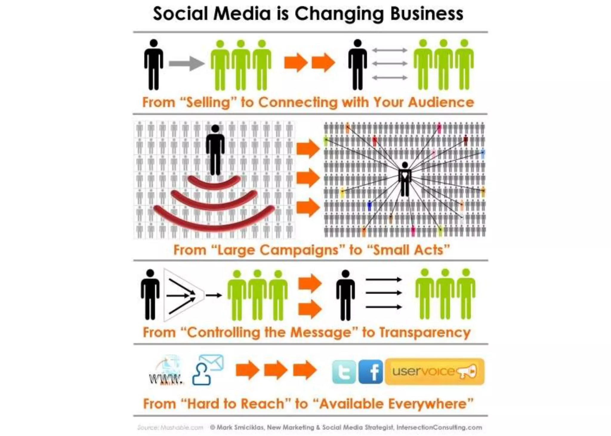 Bonus Steps to Kick Start Your Real Estate Social Media Marketing Plan!