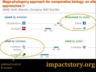 impactstory.orgpubmed central
& scopus
 
