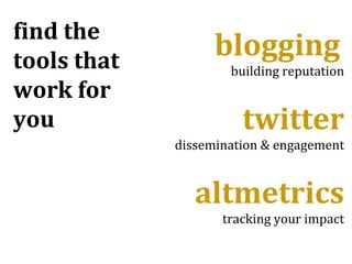 blogging
building reputation
twitter
dissemination & engagement
altmetrics
tracking your impact
find the
tools that
work for
you
 