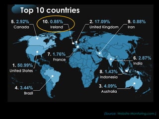 (Source: Website-Monitoring.com.)
 