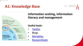 A1: Knowledge Base
Information seeking, information
literacy and management
Useful tools:
• Twitter
• Blogs
• Mendeley
• ResearchGate
30001
 