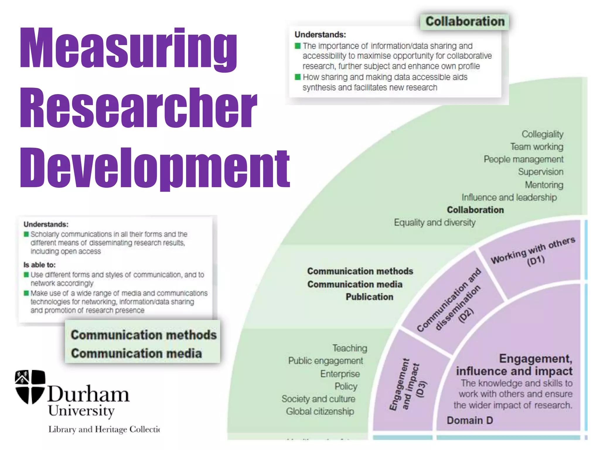 Measuring
Researcher
Development
 