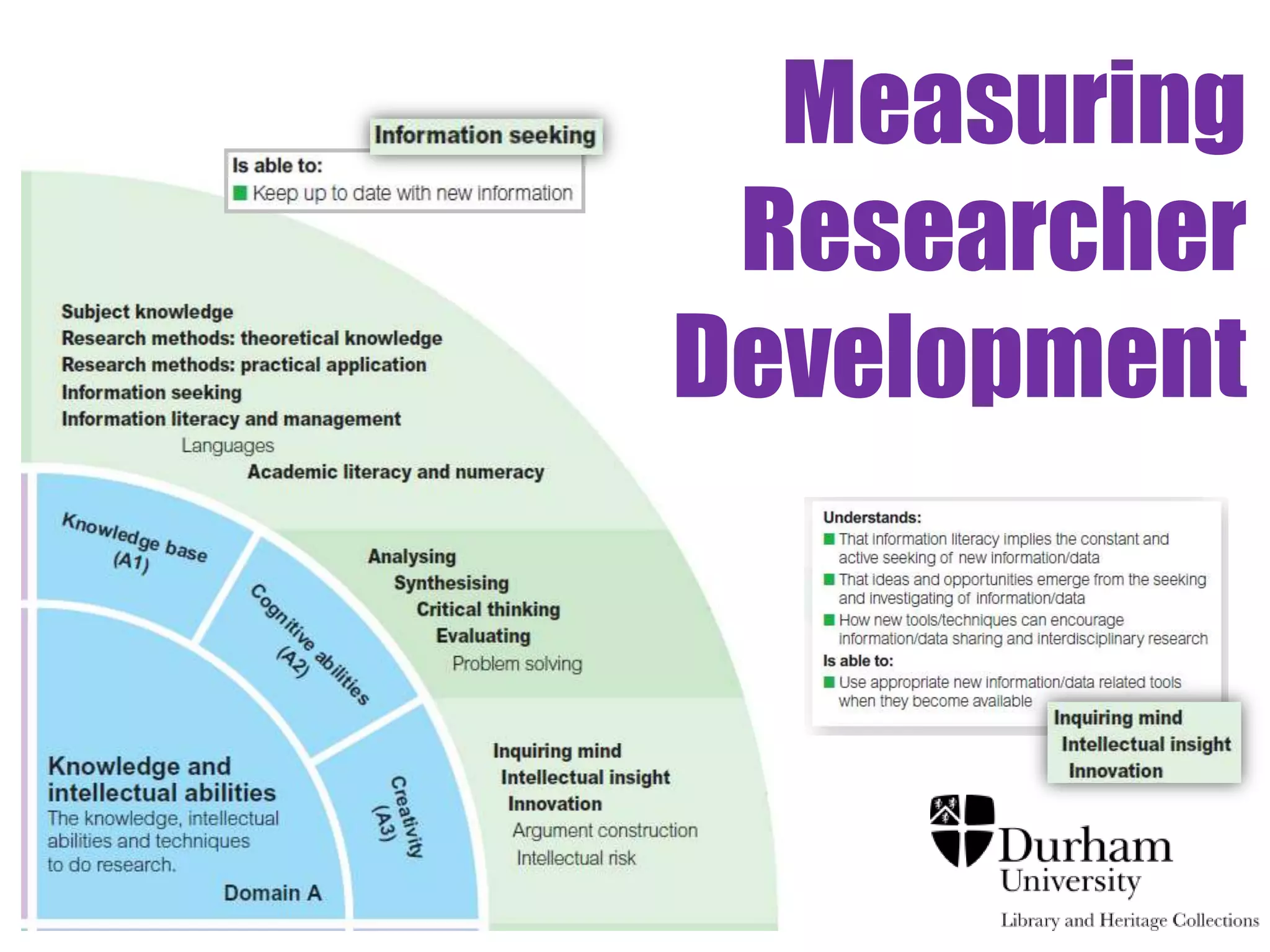 Measuring
 Researcher
Development
 