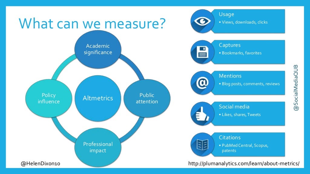 Using social media for research impact