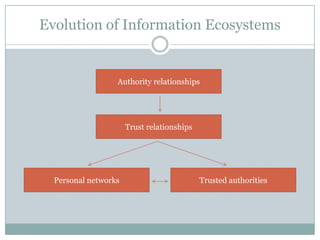 Evolution of Information EcosystemsAuthority relationshipsTrust relationshipsPersonal networksTrusted authorities