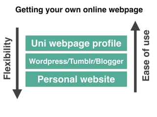 Getting your own online webpage 
HRV 3.0. 
How can this 
knowledge 
Uni webpage profile 
inform 
Wordpress/Tumblr/Blogger 
prevention & 
treatment? 
Flexibility 
Ease of use 
Personal website 
 