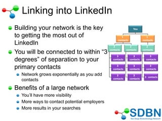 You
1
contacts
2
contacts
3
contacts
3
contacts
3
contacts
2
contacts
3
contacts
3
contacts
3
contacts
1
contacts
2
contacts
3
contacts
3
contacts
3 contacts
Linking into LinkedIn
Building your network is the key
to getting the most out of
LinkedIn
You will be connected to within ―3
degrees‖ of separation to your
primary contacts
Network grows exponentially as you add
contacts
Benefits of a large network
You‘ll have more visibility
More ways to contact potential employers
More results in your searches
 