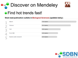 Find hot trends fast!
Discover on Mendeley
 