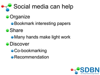 Social media can help
Organize
Bookmark interesting papers
Share
Many hands make light work
Discover
Co-bookmarking
Recommendation
 