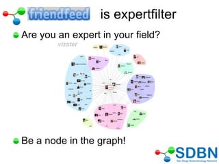 Are you an expert in your field?
Be a node in the graph!
is expertfilter
 