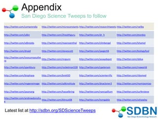 Appendix
San Diego Science Tweeps to follow
http://twitter.com/comprendia http://twitter.com/microconstants http://twitter.com/researchtweets http://twitter.com/rwilby
http://twitter.com/sdbn http://twitter.com/2healthguru http://twitter.com/dr_h http://twitter.com/etonbio
http://twitter.com/sdbnjobs http://twitter.com/maxrosenthal http://twitter.com/climbergal http://twitter.com/lshamel
http://twitter.com/dnajd http://twitter.com/stevescott http://twitter.com/jaeger04 http://twitter.com/biologyfool
http://twitter.com/toosunnyouthe
re
http://twitter.com/mrgunn http://twitter.com/assaydepot http://twitter.com/iddux
http://twitter.com/sparkbury http://twitter.com/rocketman528 http://twitter.com/cpeterson http://twitter.com/rnaworld
http://twitter.com/biophase http://twitter.com/brettSD http://twitter.com/scienterrific http://twitter.com/ribomed
http://twitter.com/mygeneimage http://twitter.com/salkinstitute http://twitter.com/dnacloner3 http://twitter.com/mymiaomiao
http://twitter.com/jasonang http://twitter.com/hasselbring http://twitter.com/nancyallium http://twitter.com/surfersteve
http://twitter.com/andrewdonohu
e
http://twitter.com/kltrout08 http://twitter.com/tomgable http://twitter.com/cehawley
Latest list at http://sdbn.org/SDScienceTweeps
 