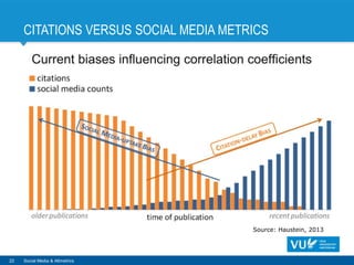 CITATIONS VERSUS SOCIAL MEDIA METRICS
22 Social Media & Altmetrics
Source: Haustein, 2013
 