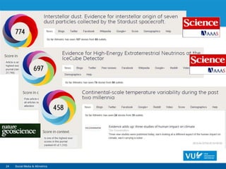 24 Social Media & Altmetrics
 