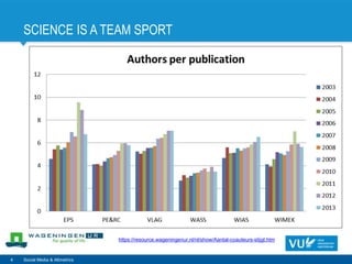 SCIENCE IS A TEAM SPORT
4 Social Media & Altmetrics
https://resource.wageningenur.nl/nl/show/Aantal-coauteurs-stijgt.htm
 