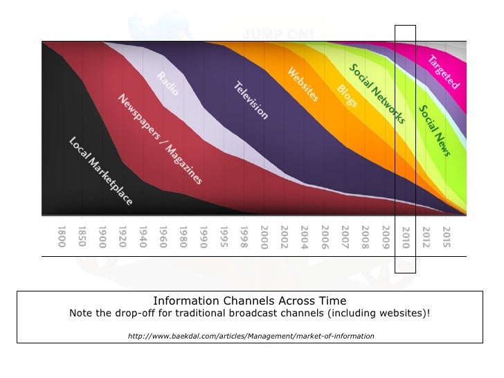 Consider A How to Get Instagram Followers Through Facebook Ads. Now Draw A How to Get Instagram Followers Through Facebook Ads. I Bet You'll Make The identical Mistake As Most people Do