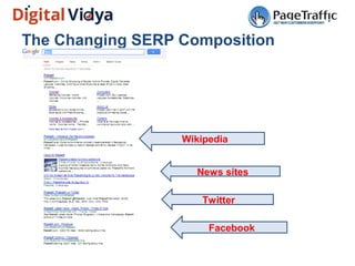 The Changing SERP Composition
Site
Facebook
Wikipedia
News sites
Twitter
 