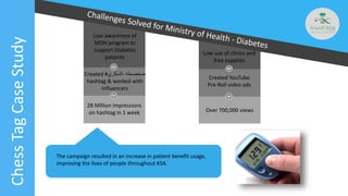 Low use of clinics and
free supplies
Created YouTube
Pre-Roll video ads
Low awareness of
MOH program to
support Diabetes
p...