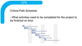 CPS
Critical Path Schedule
- What activities need to be completed for the project to
be finished on time
 