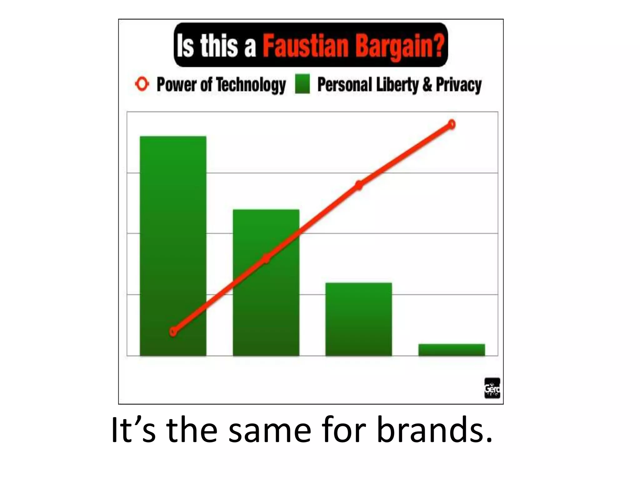 It’s the same for brands.
 