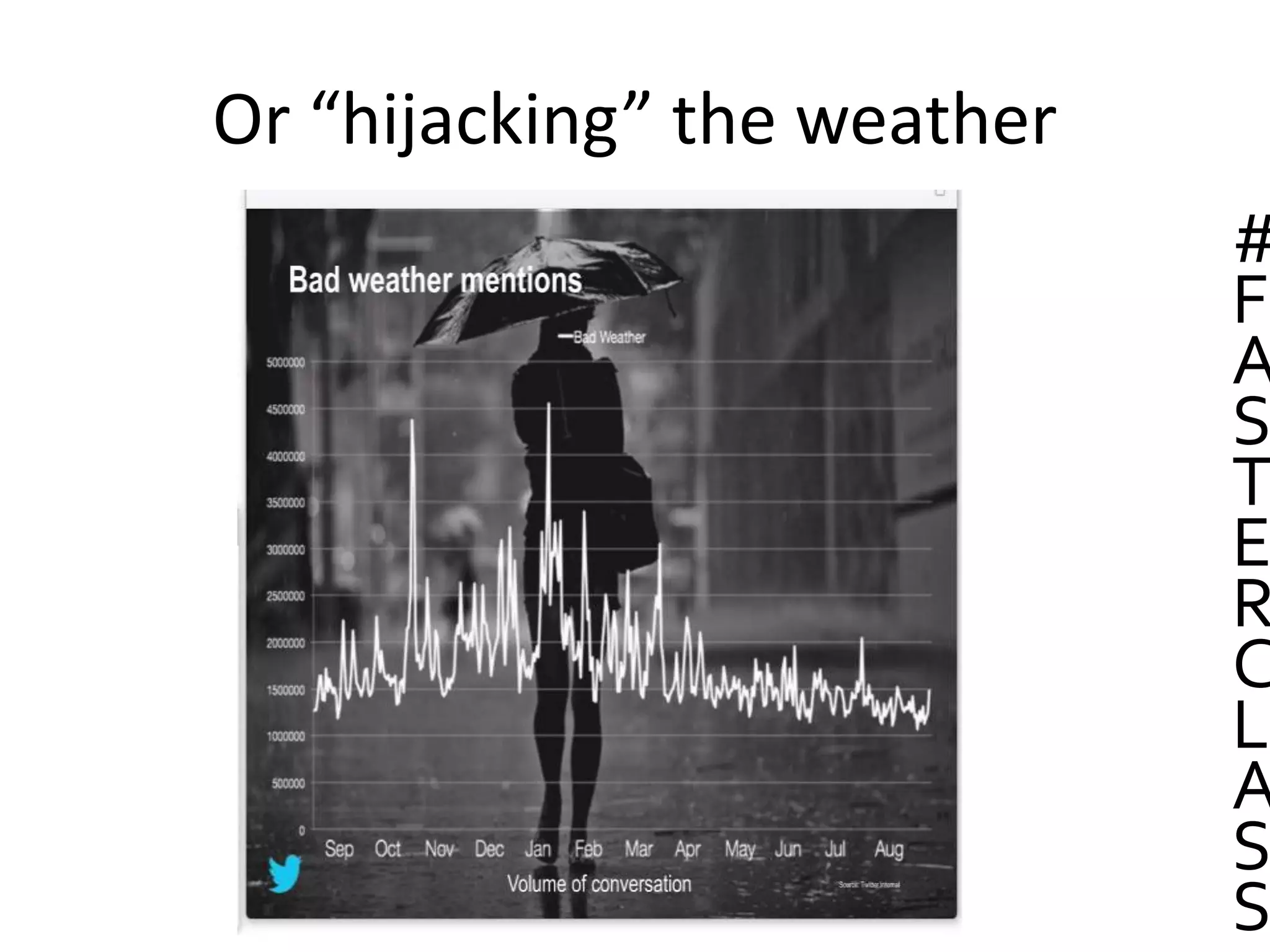 Or “hijacking” the weather
#
F
A
S
T
E
R
C
L
A
S
S
 