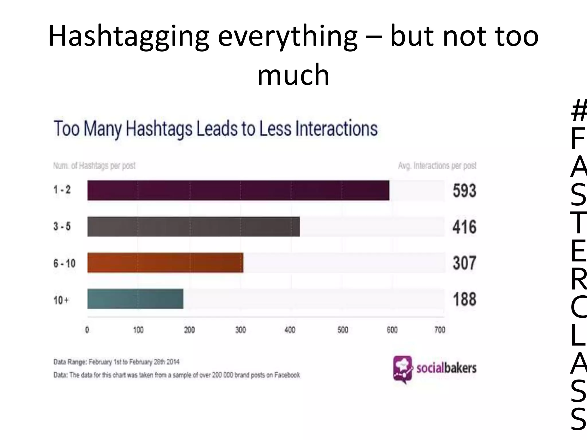 Hashtagging everything – but not too
much
#
F
A
S
T
E
R
C
L
A
S
S
 