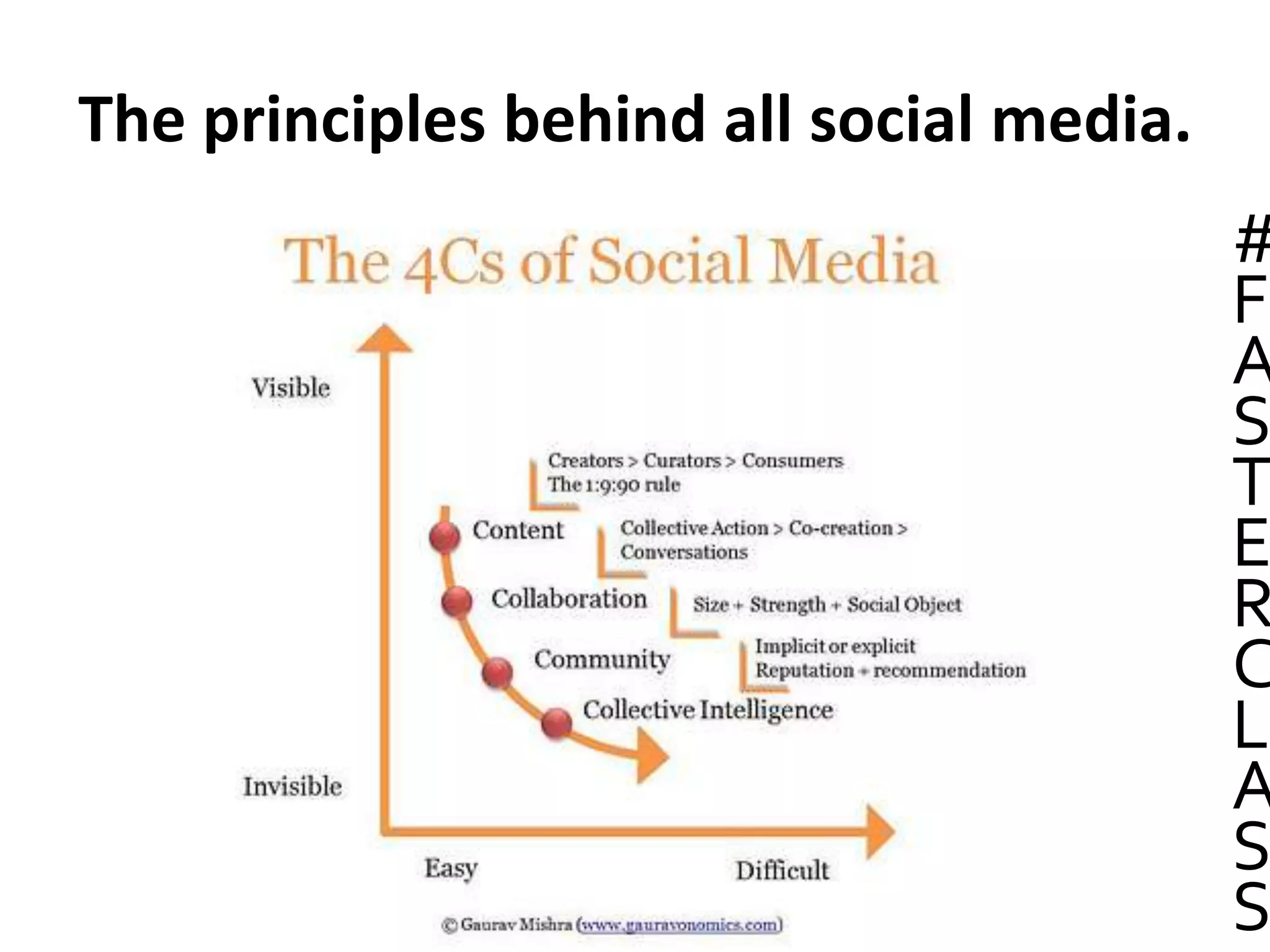 The principles behind all social media.
#
F
A
S
T
E
R
C
L
A
S
S
 