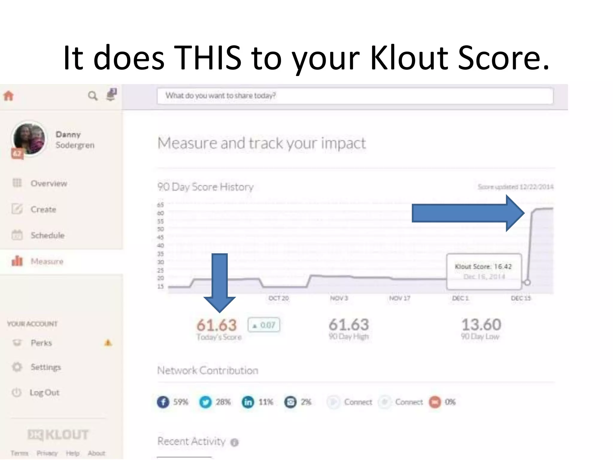 It does THIS to your Klout Score.
 