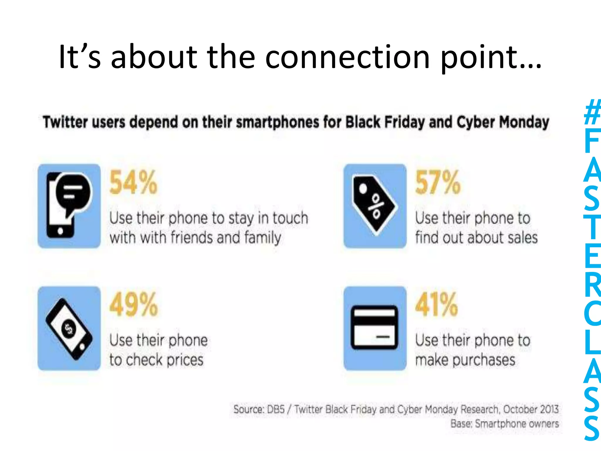 It’s about the connection point…
#
F
A
S
T
E
R
C
L
A
S
S
 