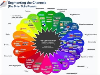Segmenting the Channels
(The Brian Solis Flower)




                           social3i Proprietary and Confidential   27
 