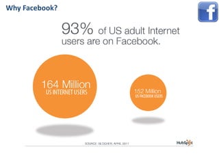 How the Leading Global Brands use Facebook
 