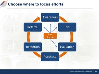 social3i Proprietary and Confidential 24
Choose where to focus efforts
Awareness
Trial
Evaluation
Purchase
Retention
Refer...