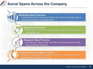 social3i Proprietary and Confidential 25
Social Spans Across the Company
•
•
•
•
Marketing Best Practice:
Sales Best Pract...