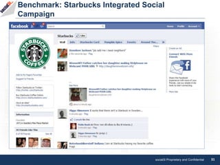 social3i Proprietary and Confidential 31
Benchmark: Starbucks Integrated Social
Campaign
 
