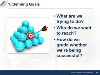 social3i Proprietary and Confidential 54
1. Defining Goals
• What are we
trying to do?
• Who do we want
to reach?
• How do...