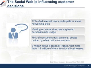 social3i Proprietary and Confidential 6
The Social Web is influencing customer
decisions
77% of all internet users partici...