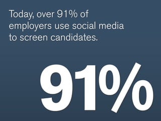 Today, over 91% of
employers use social media
to screen candidates.




      91%
 