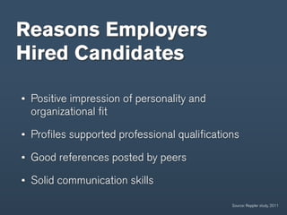 Reasons Employers
Hired Candidates

 Positive impression of personality and
 organizational ﬁt

 Proﬁles supported professional qualiﬁcations

 Good references posted by peers

 Solid communication skills

                                           Source: Reppler study, 2011
 