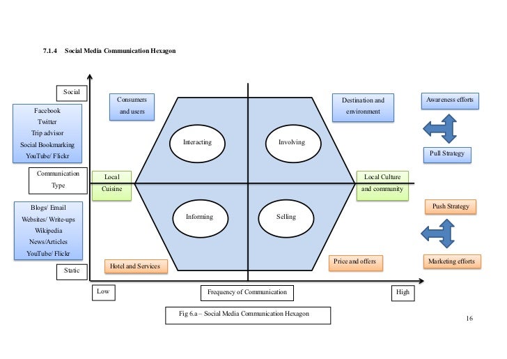 dissertation sustainable tourism