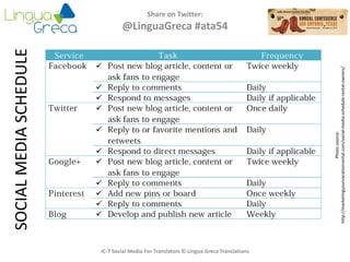 Share on Twitter:
@LinguaGreca #ata54
Photosource:
http://marketingyourvacationrental.com/social-media-schedule-rental-owners/
IC-7 Social Media For Translators © Lingua Greca Translations
SOCIALMEDIASCHEDULE
 