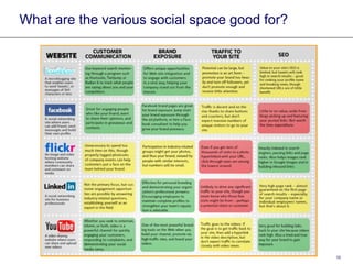 What are the various social space good for? 