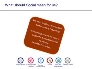 What should Social mean for us? We need to join a conversation that is already happening. The challenge, like in the pub, is to join the conversation with something  MEANINGFUL to say. Consumer  understanding Two-way Communication Speed to market Customer-centric products Personalisation Service 