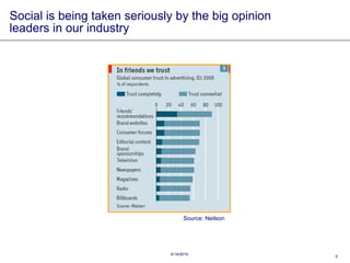 Social is being taken seriously by the big opinion leaders in our industry Source: Neilson 