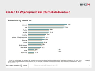 Bei den 14-29 jährigen ist das Internet Medium No. 1

Hier steht der Text
 