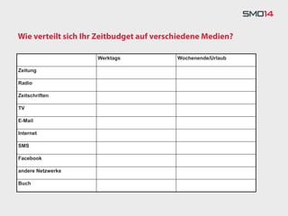 Wie verteilt sich Ihr Zeitbudget auf verschiedene Medien?

Hier steht der Text   Werktags            Wochenende/Urlaub

Zeitung

Radio

Zeitschriften

TV

E-Mail

Internet

SMS

Facebook

andere Netzwerke

Buch
 