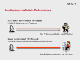 Paradigmenwechsel bei der Mediennutzung



  Klassisches Sendermodell (Broadcast)
  Inhalte-Anbieter machen Programm




                                         Der Anbieter sucht aktiv nach Publikum

  Neues Medienmodell (On Demand)
  Inhalte-Anbieter stellen Informationen auf die Website




                                         Das Publikum sucht aktiv nach Inhalten
 