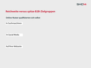 Reichweite versus spitze B2B-Zielgruppen

Online-Nutzer qualiﬁzierten sich selbst

In Suchmaschinen




In Social Media




Auf Ihrer Webseite
 