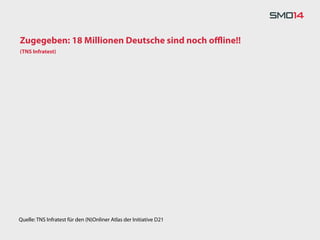 Zugegeben: 18 Millionen Deutsche sind noch oﬄine!!
(TNS Infratest)




Quelle: TNS Infratest für den (N)Onliner Atlas der Initiative D21
 